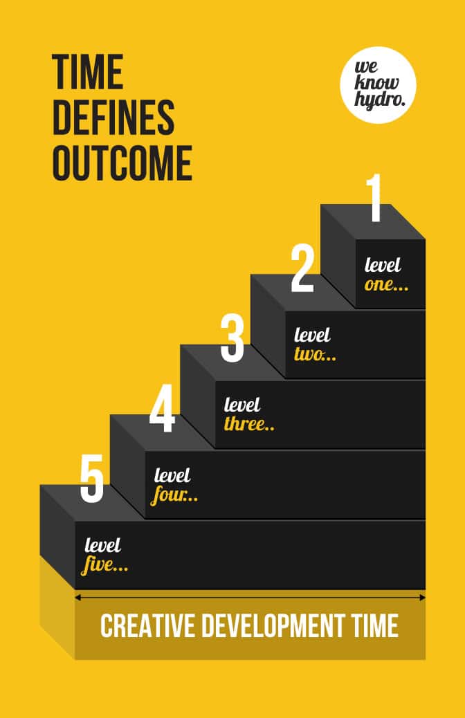 The five levels of Hydroponic Label Design